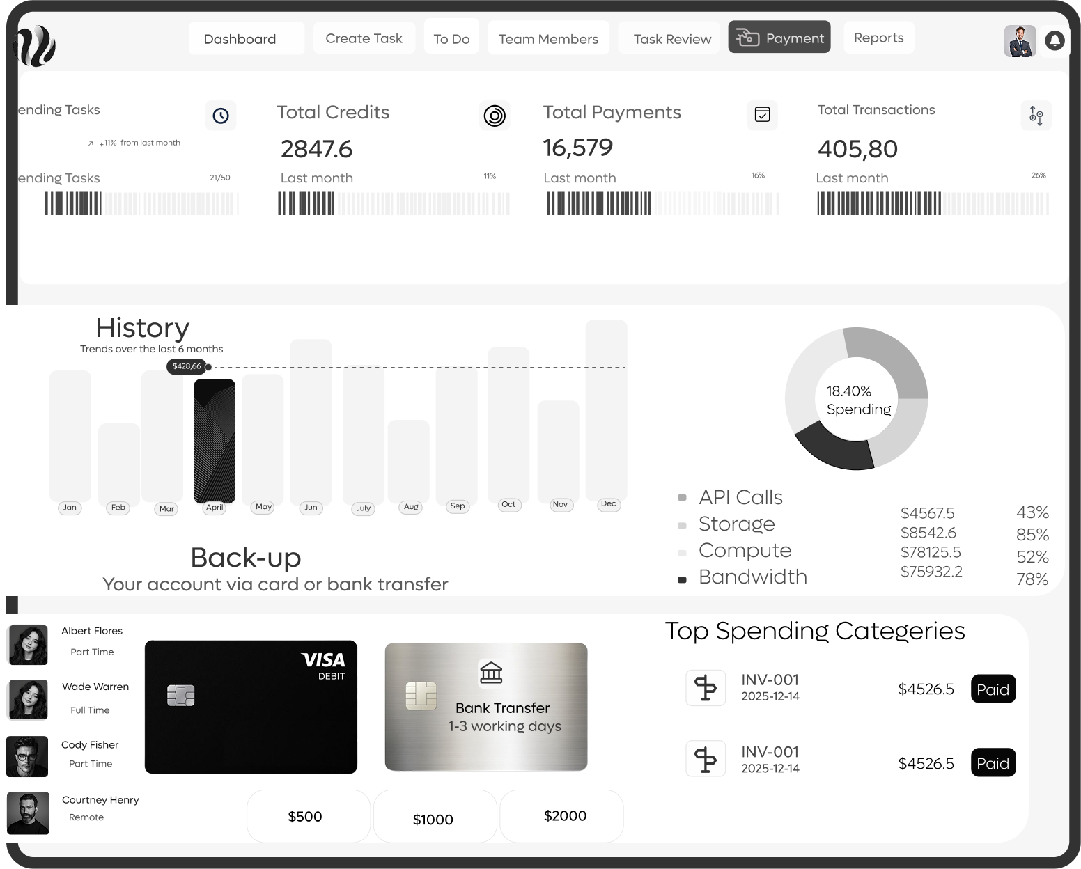Payment Dashboard